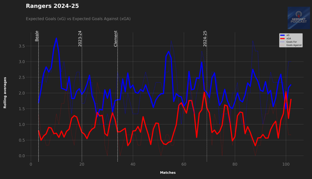 RollingxG_all_data.png