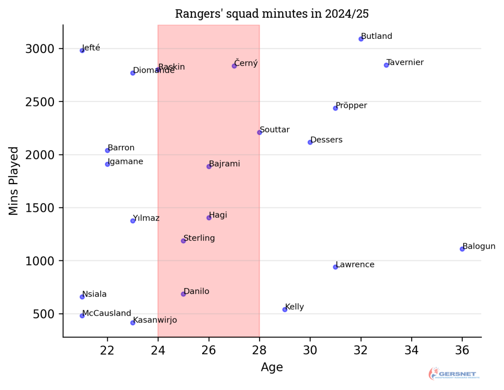 squad_analysis.png